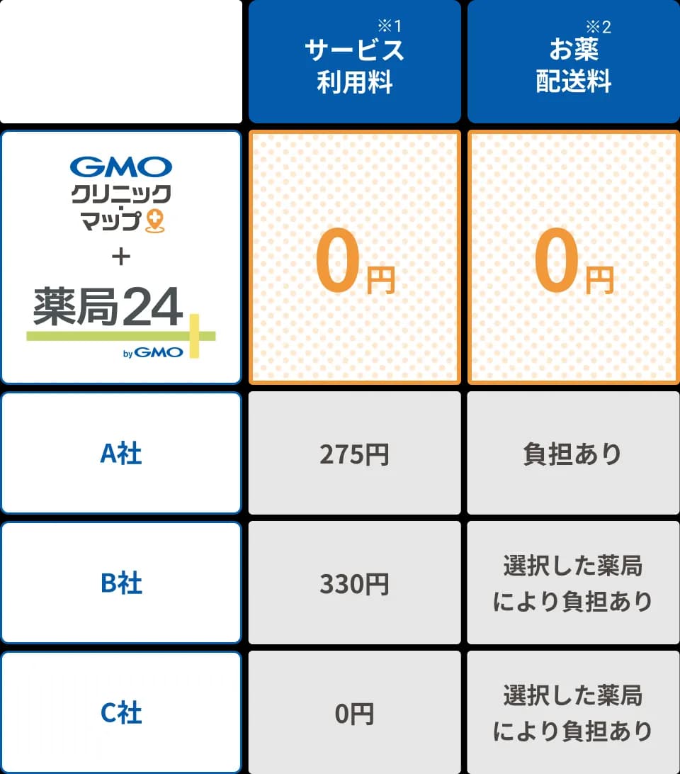 ServiceDistinctionsImage